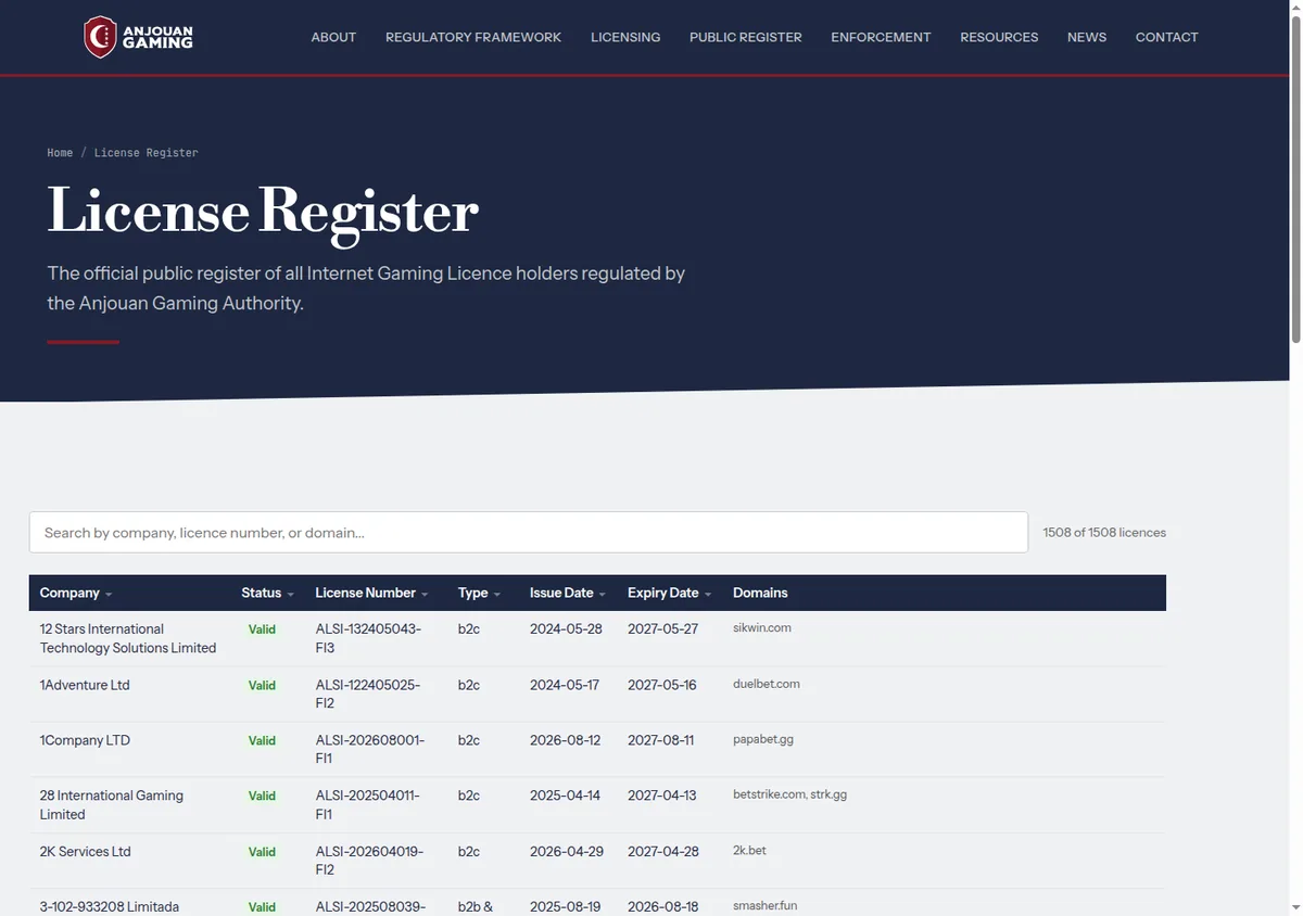 The Anjouan Gaming Authority licence register, with a search box and a table of licence holders, statuses, numbers, dates and domains